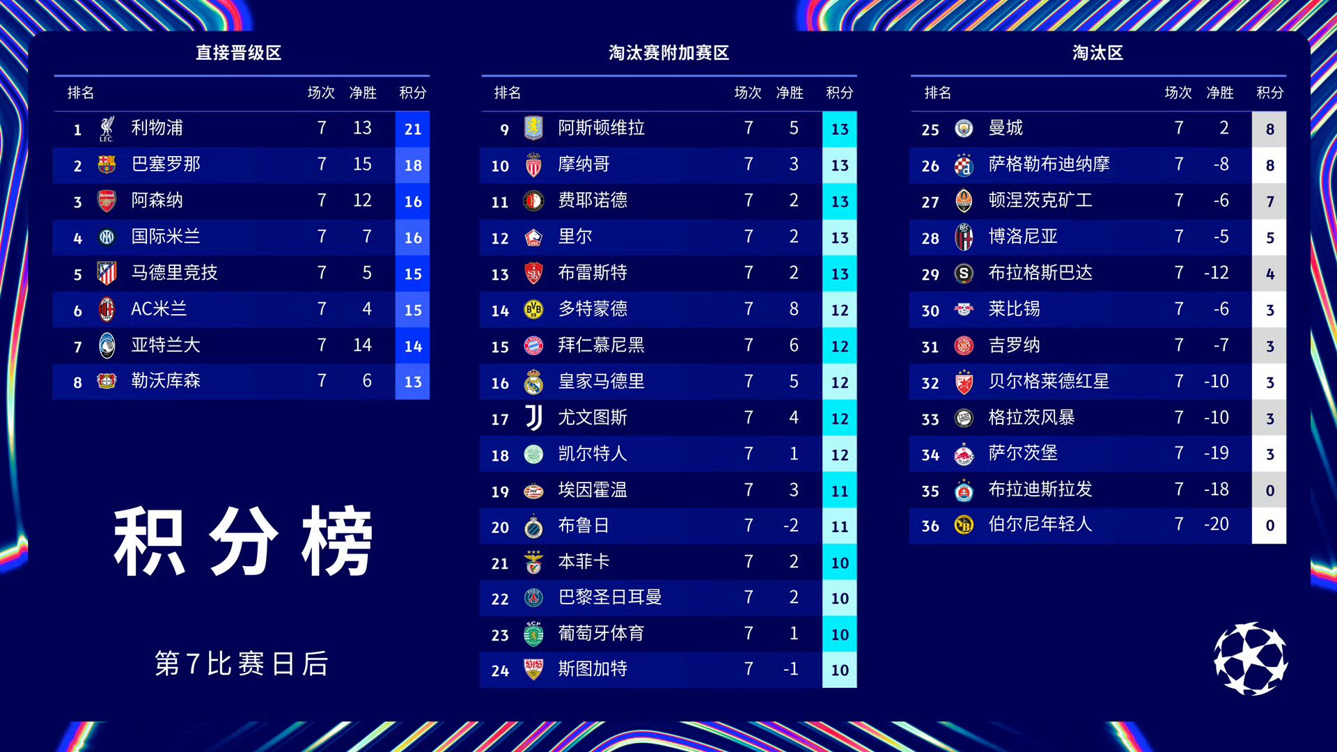 Ming关键节点逆转，切尔西带队取胜！